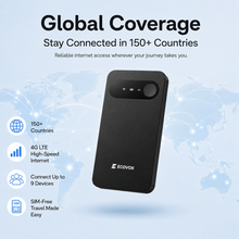 ECOVOX Portable WiFi Hotspot | Global Internet Access for Travel, Work & Everyday Use