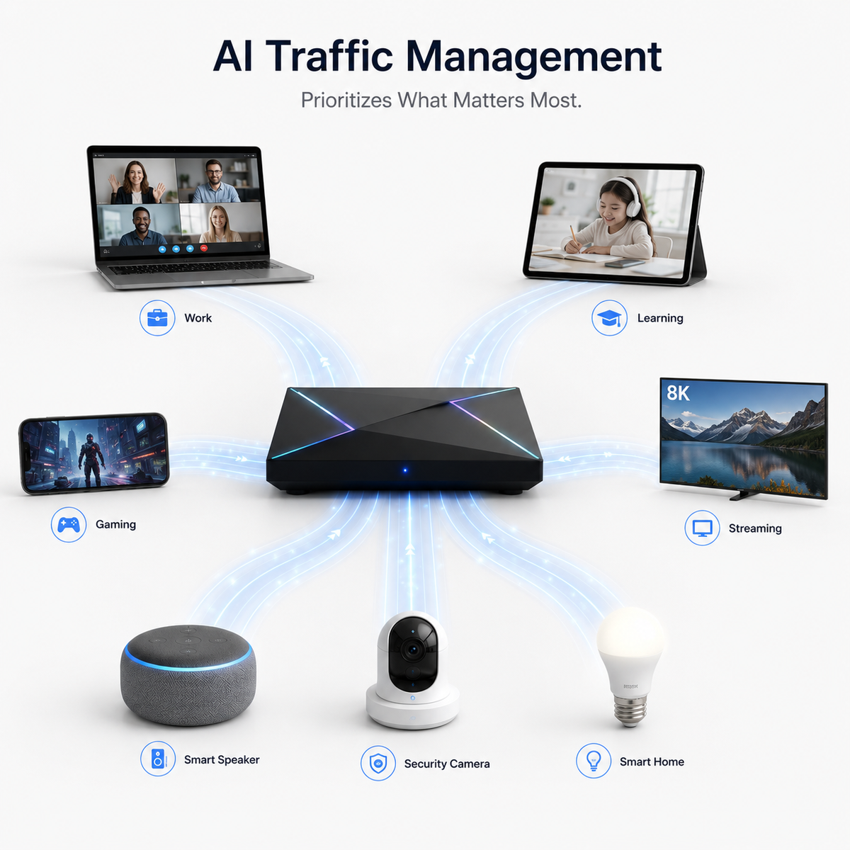 Intelligent Traffic Management Device | 4GB RAM + 64GB Storage