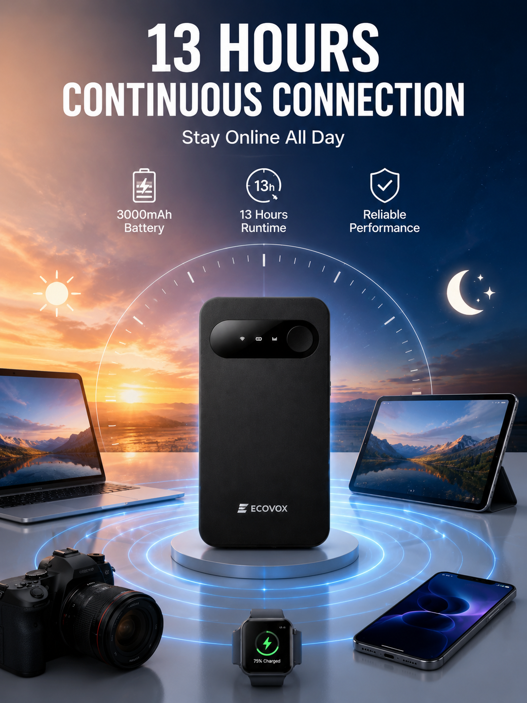 Portable WiFi speed and everyday connection visual